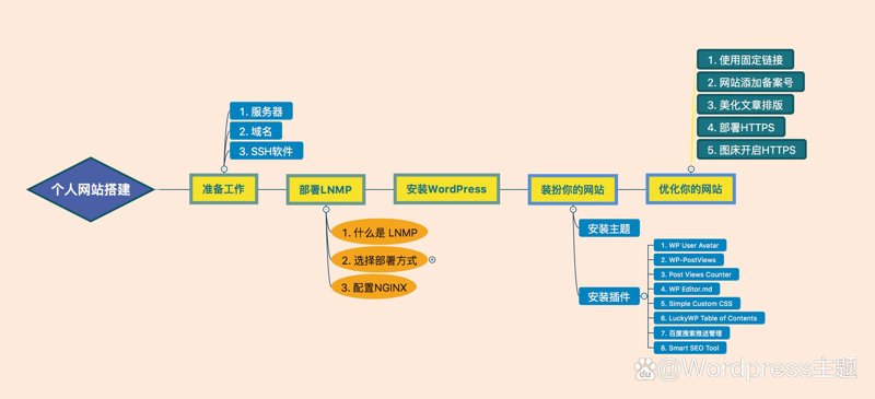微信小程序制作：构建便捷生活的新工具