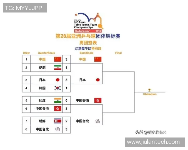 杭州乒乓球队在世界锦标赛中的战术分析与表现评估